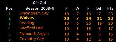 081004tables