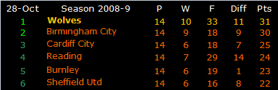 081028 tables