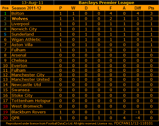 11-08-13a Table