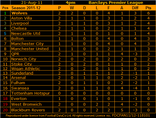 11-08-21 4pm Table