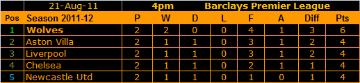 11-08-21 4pm Table xtract
