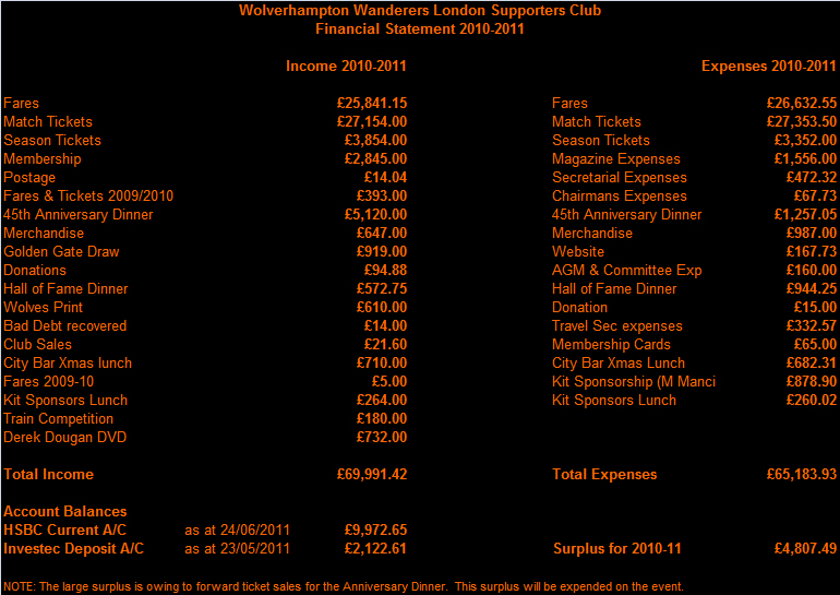 LW Accounts 2010-11a