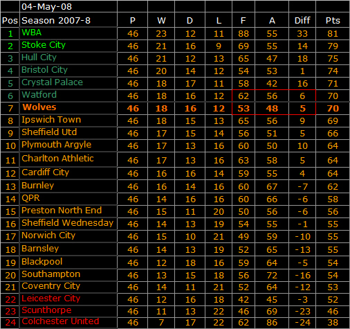 table 4May final table 4May final